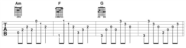 Acoustic Rhythm Guitar Chord Picking Application