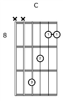 Acoustic Guitar Rhythm Chord Voicing C Fragment