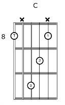 Acoustic Guitar Rhythm Chord Voicing C