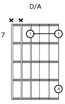 Acoustic Guitar Rhythm Chord Voicing D-A