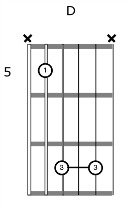 Acoustic Guitar Rhythm Chord Voicing D