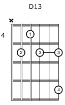 Acoustic Guitar Rhythm Chord Voicing D13