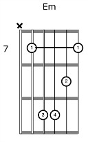 Acoustic Guitar Rhythm Chord Voicing Em