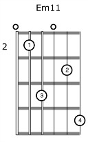 Acoustic Guitar Rhythm Chord Voicing Em11