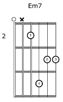 Acoustic Guitar Rhythm Chord Voicing Em7