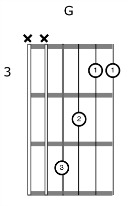 Acoustic Guitar Rhythm Chord Voicing G Fragment