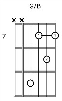 Acoustic Guitar Rhythm Chord Voicing G-B