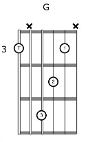 Acoustic Guitar Rhythm Chord Voicing G