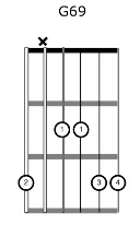 Acoustic Guitar Rhythm Chord Voicing G69