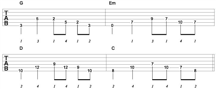 top acoustic guitar riffs