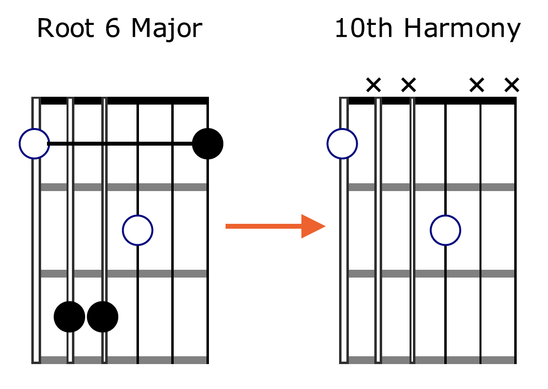 10th Harmony Fingerpicking Root 6 Major