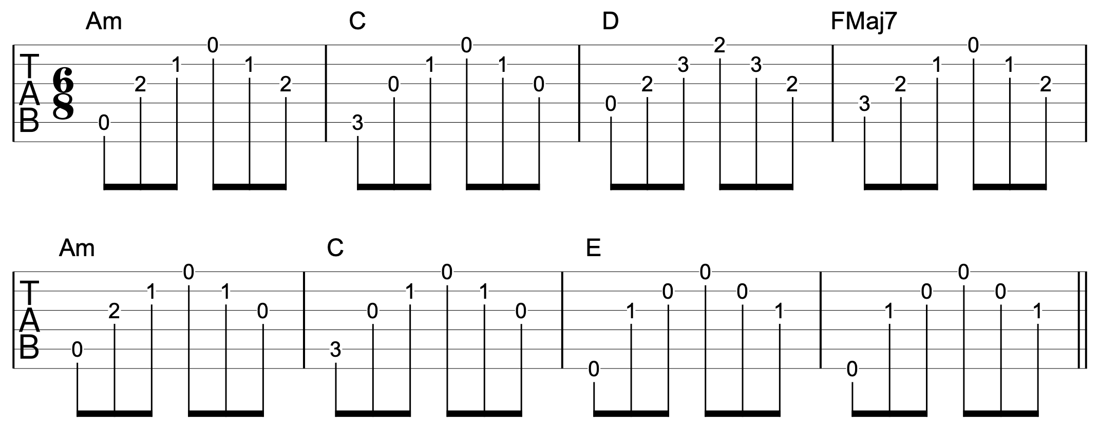 6/8 Fingerpicking Example 1