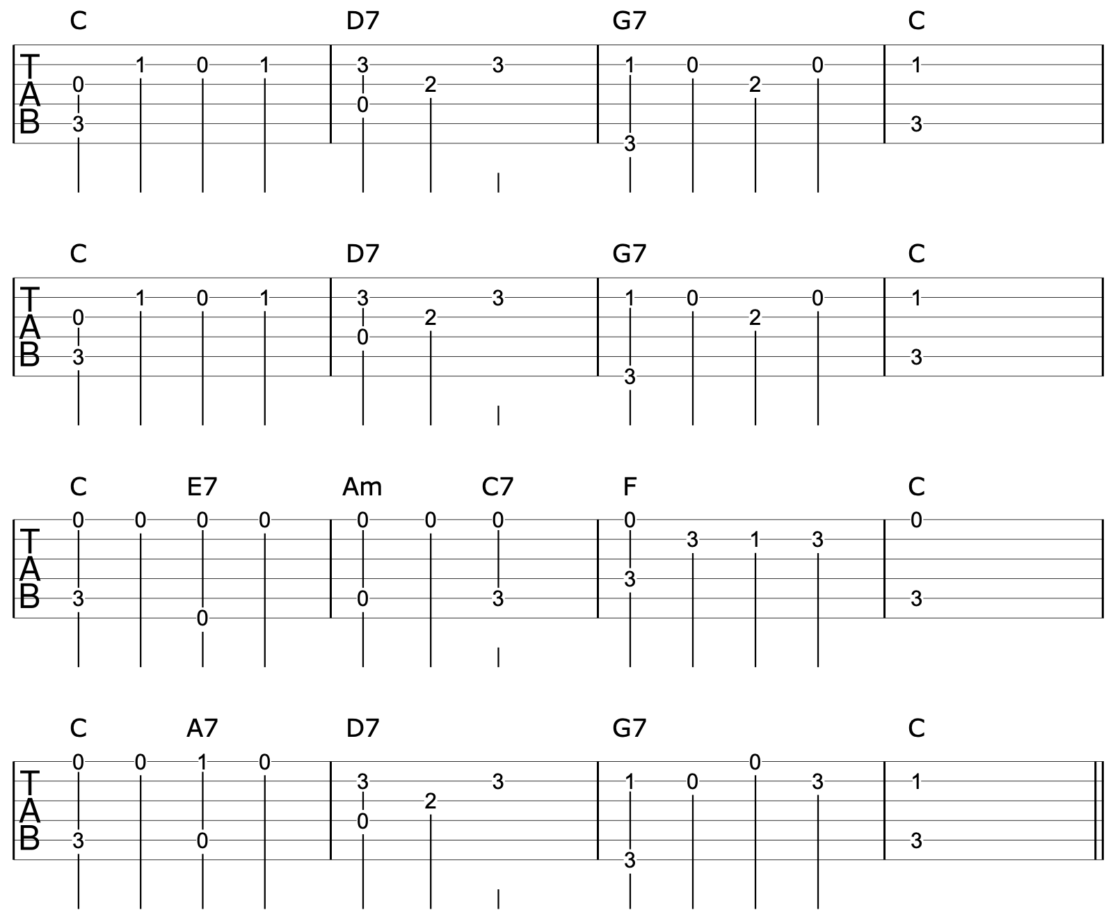 6 Levels Of Fingerstyle Guitar 1