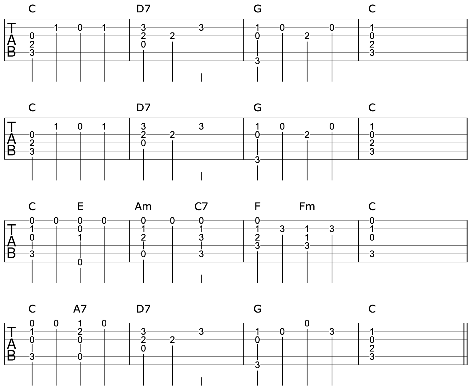6 Levels Of Fingerstyle Guitar 2