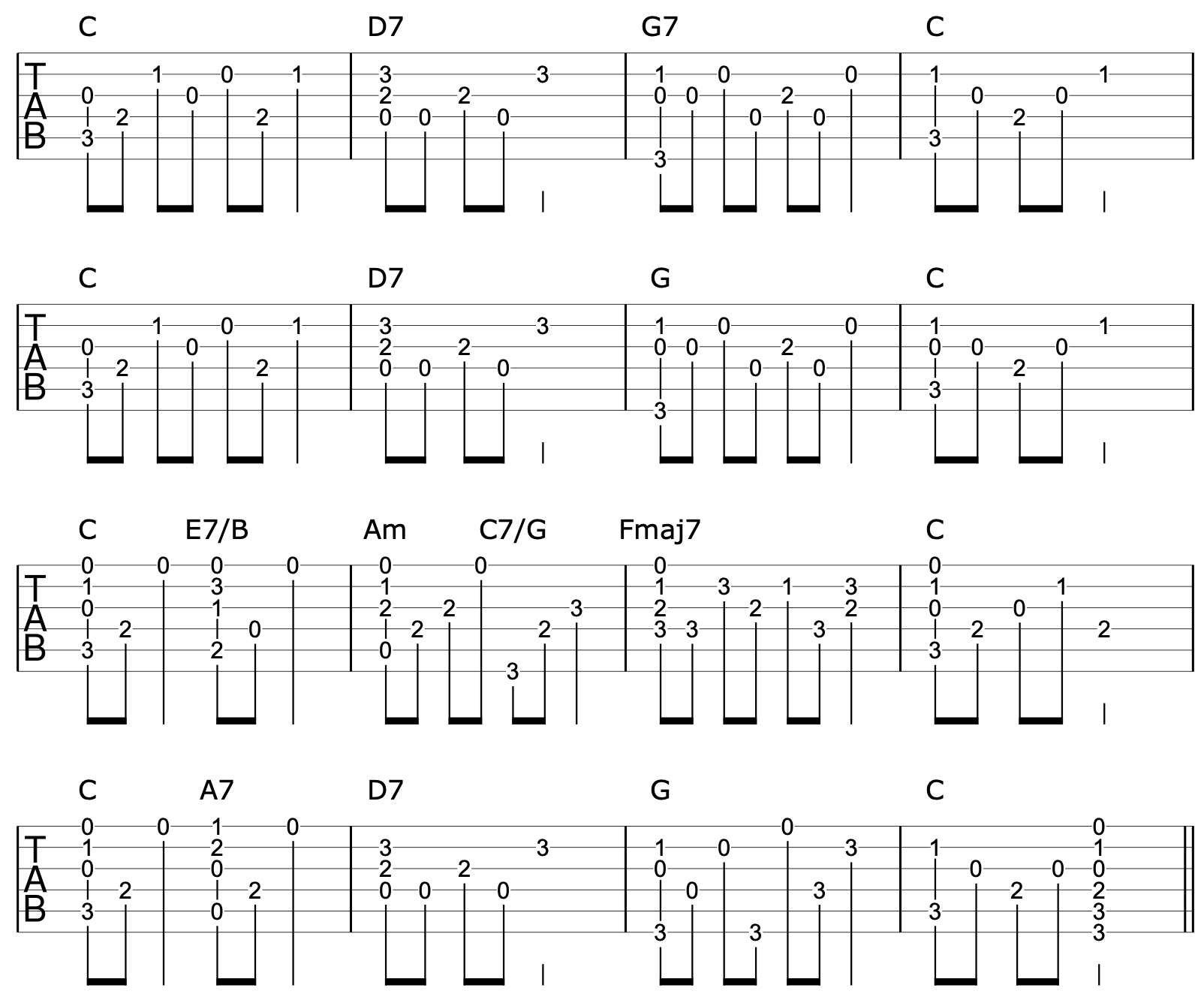 6 Levels Of Fingerstyle Guitar 3