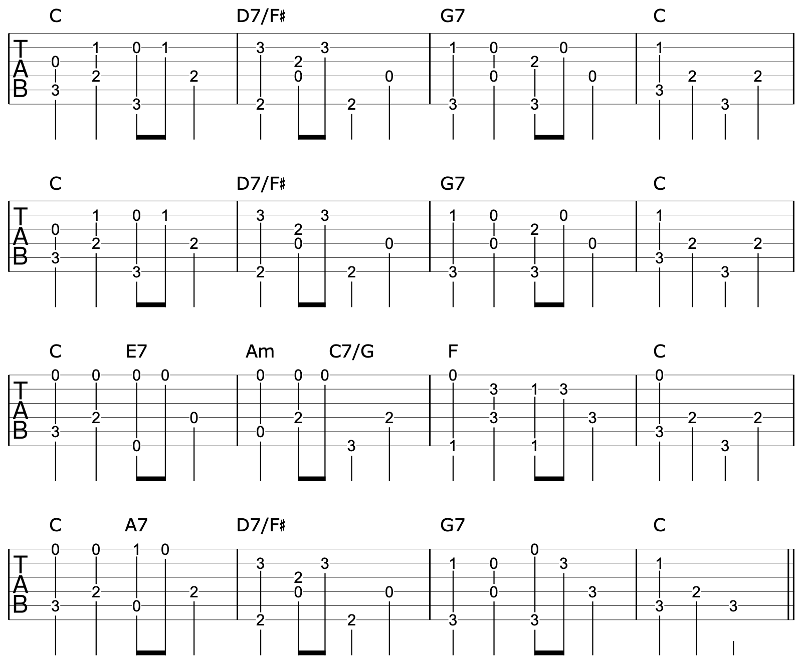 6 Levels Of Fingerstyle Guitar 4