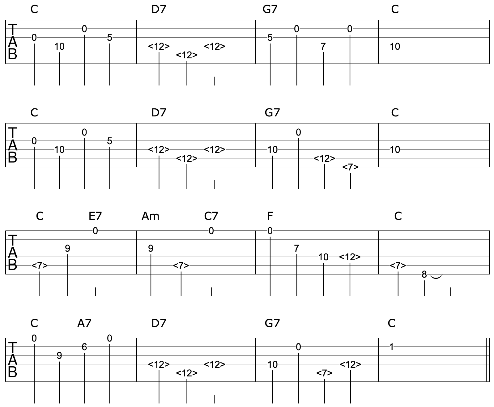 6 Levels Of Fingerstyle Guitar 5