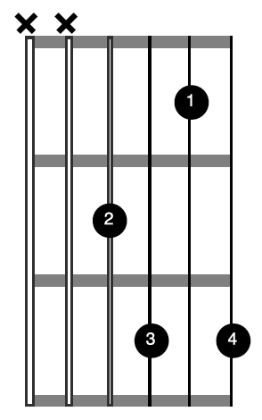 Blues-Block-Chord-3