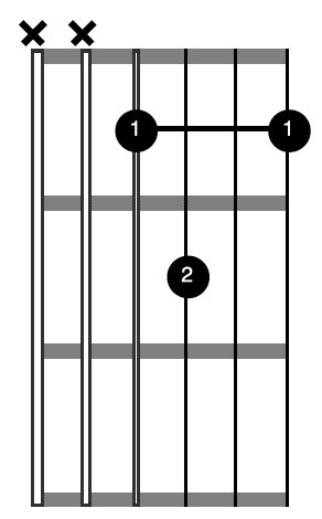 Blues-Block-Chord-1