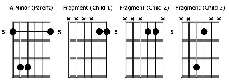 Acoustic Solo - Chord Soloing