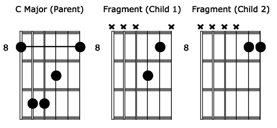 Acoustic Solo - Chord Soloing