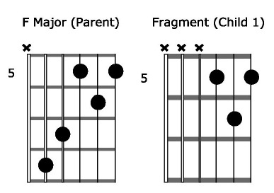 F Chord Solo Fragments