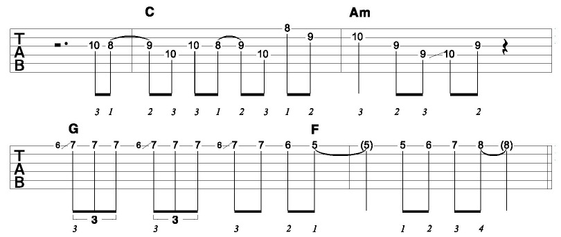 AGLO.net-Chord-Soloing-Image-1