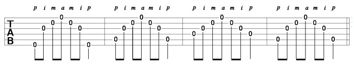 finger picking methods