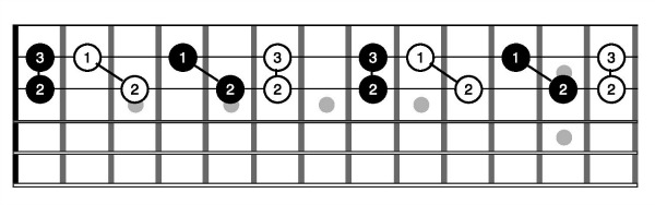 Map-of-3rds-on-guitar