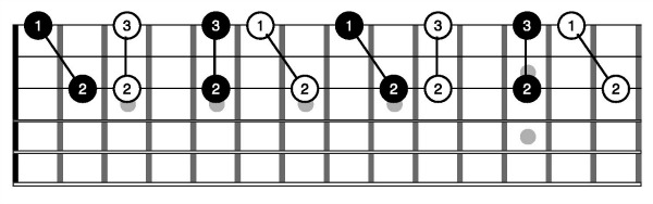 Map-of-6ths-on-guitar