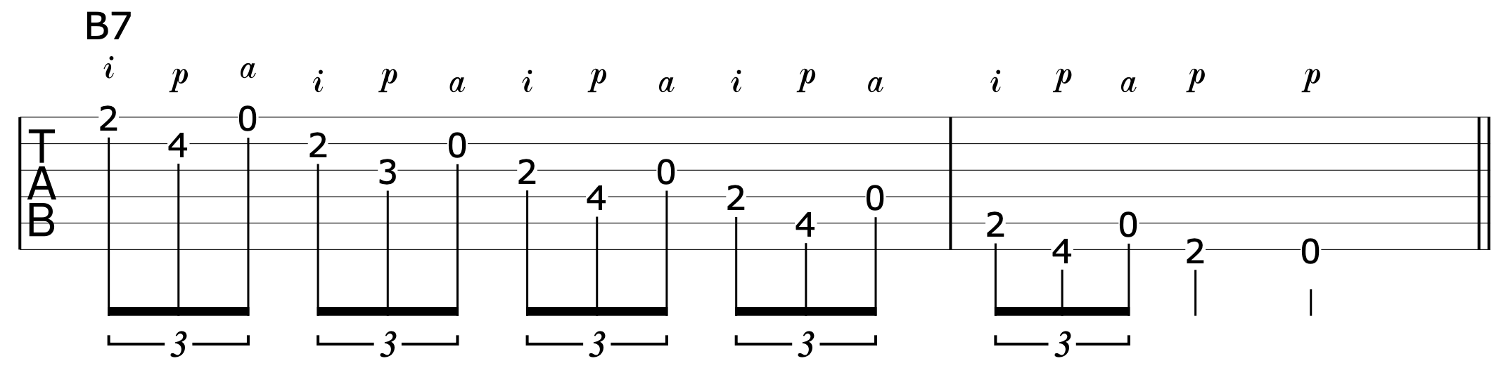 Acoustic Guitar Lick 3