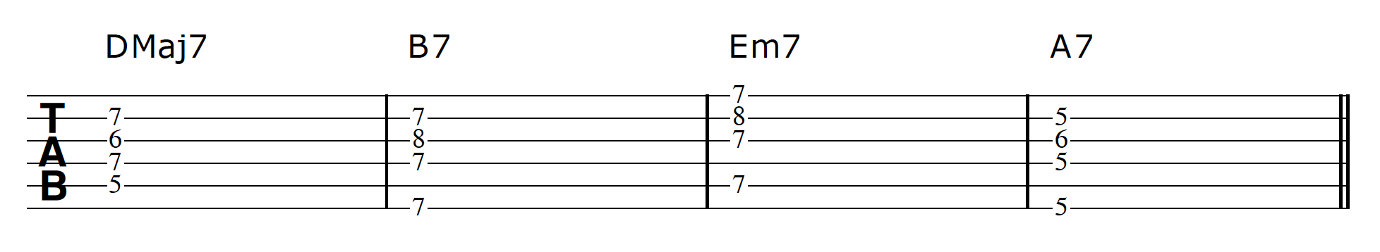 Advanced Guitar Chords D Major Progression