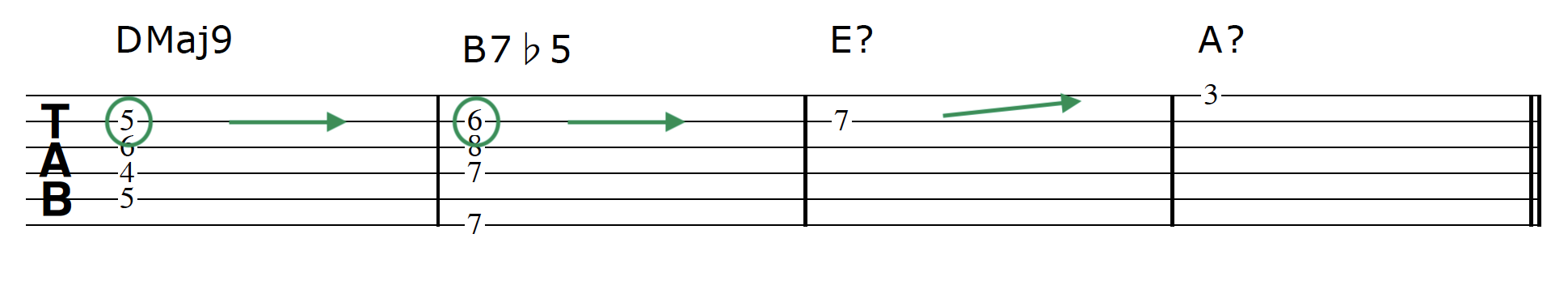 Advanced Guitar Chords Progression 1 Chord 2