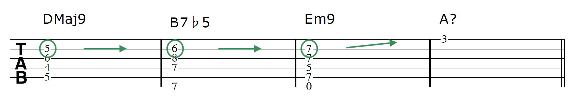 Advanced Guitar Chords Progression 1 Chord 3