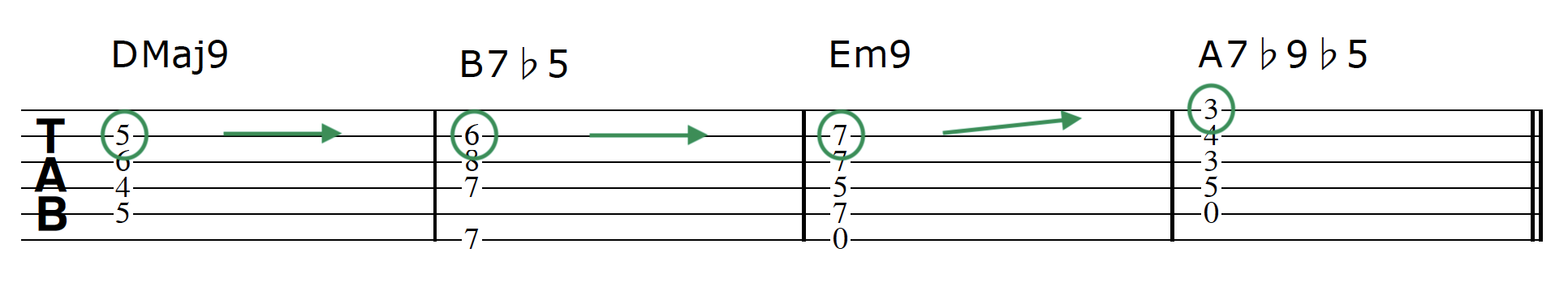 Advanced Guitar Chords Progression 1 Chord 4