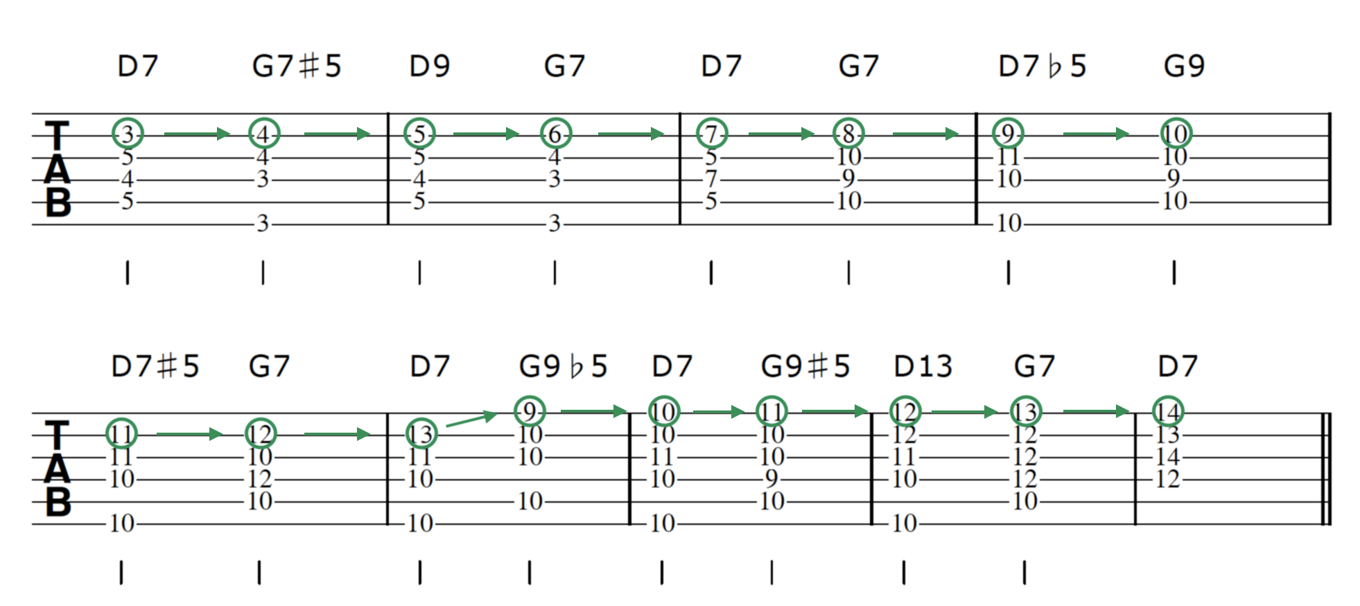 Advanced Guitar Chords D7 G7 Vamp