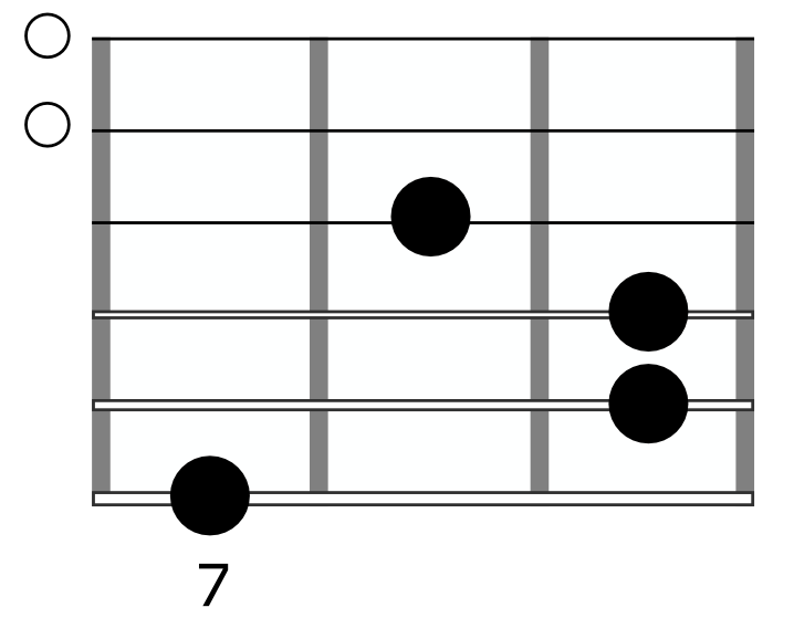 Arrange Songs On Guitar B11 Chord