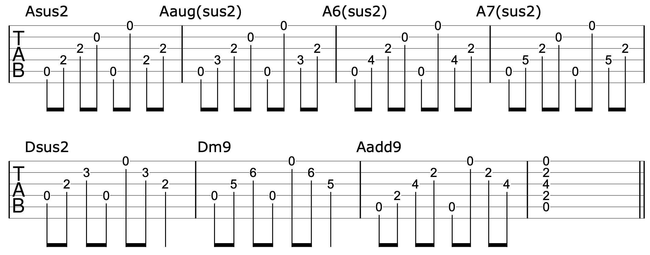 Arrange Songs On Guitar CESH