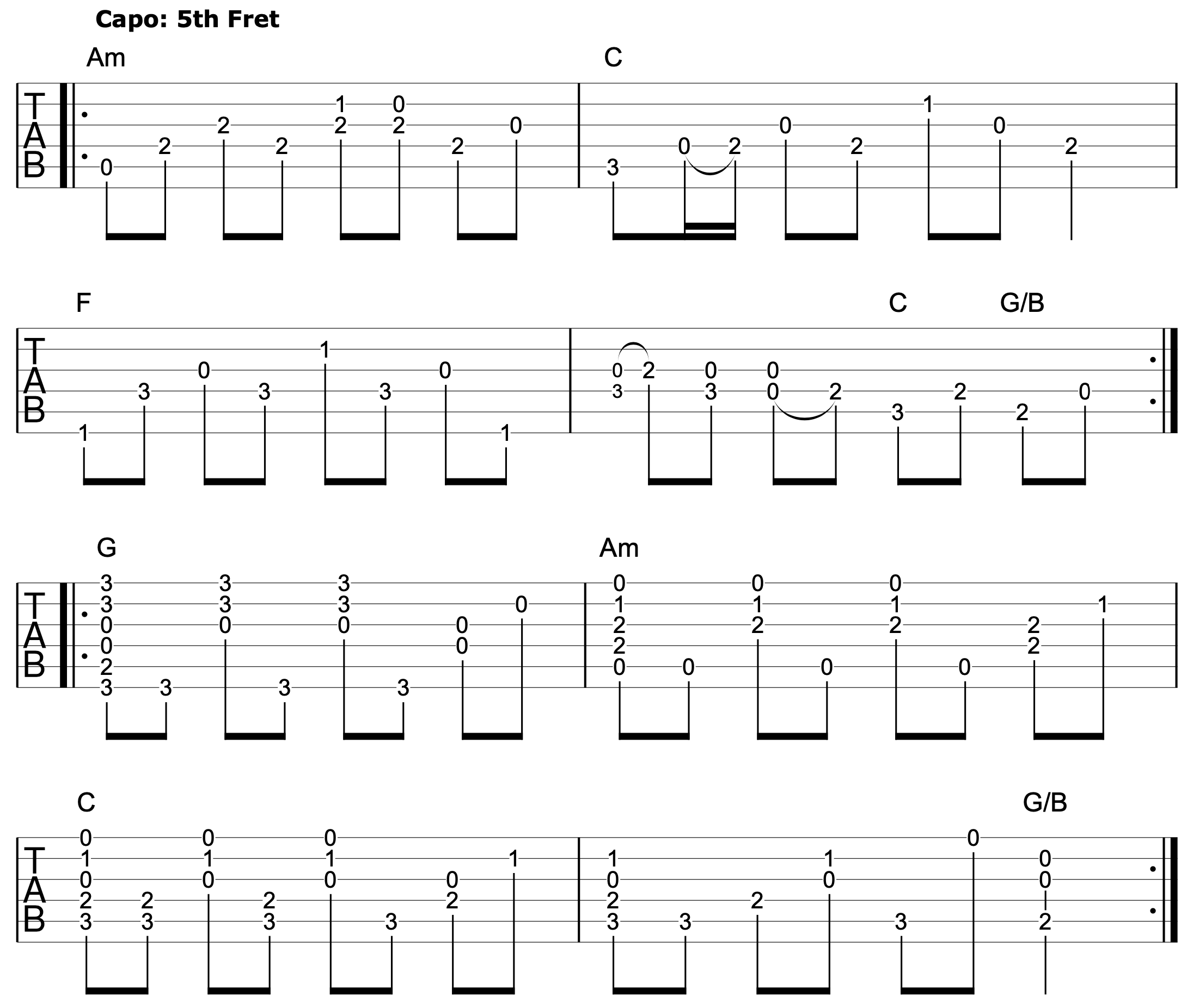 Arranging Songs Acoustic Guitar Version 2