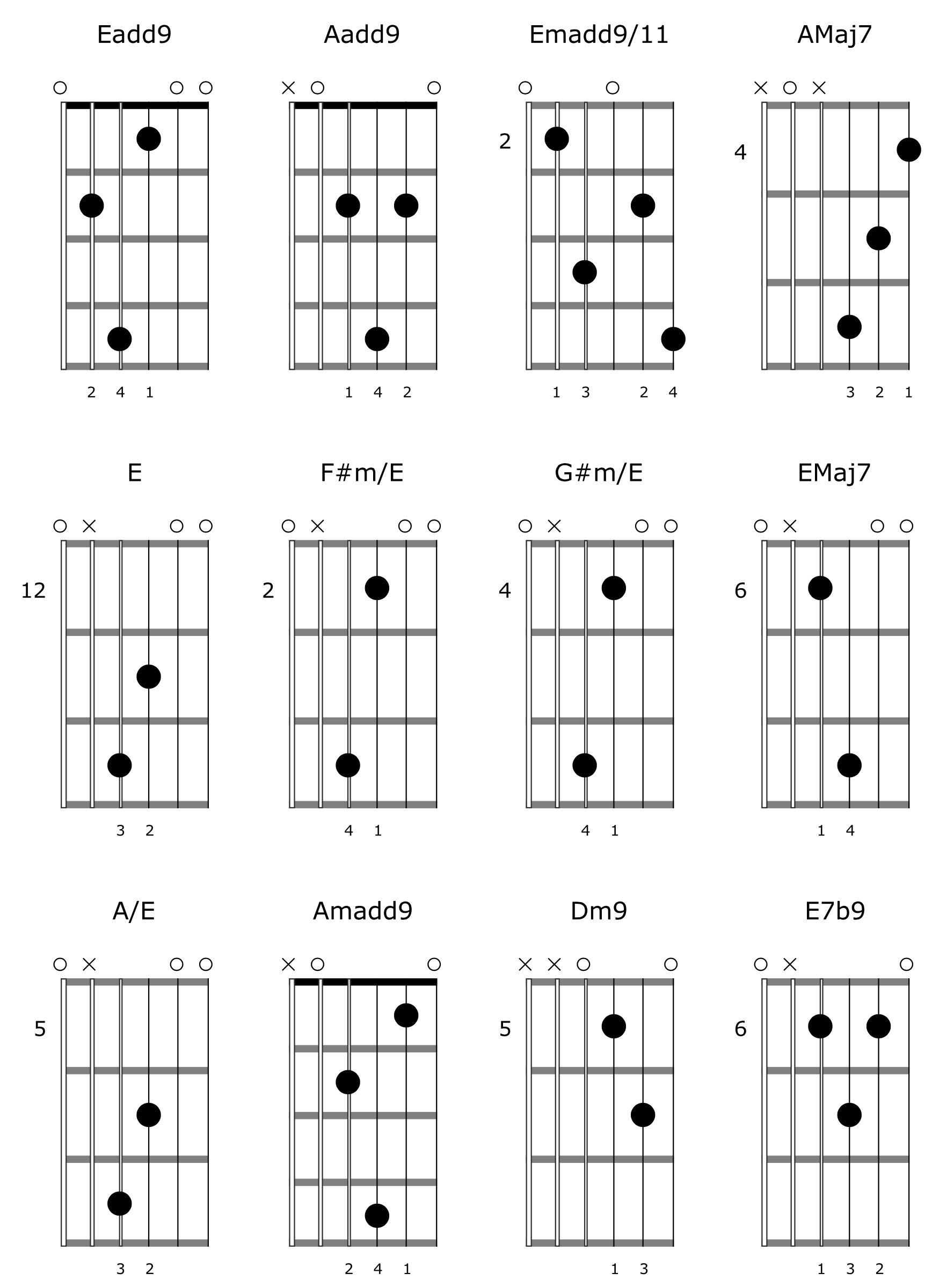 Simple, Easy To Play, Beautiful Sounding Chords For Guitar
