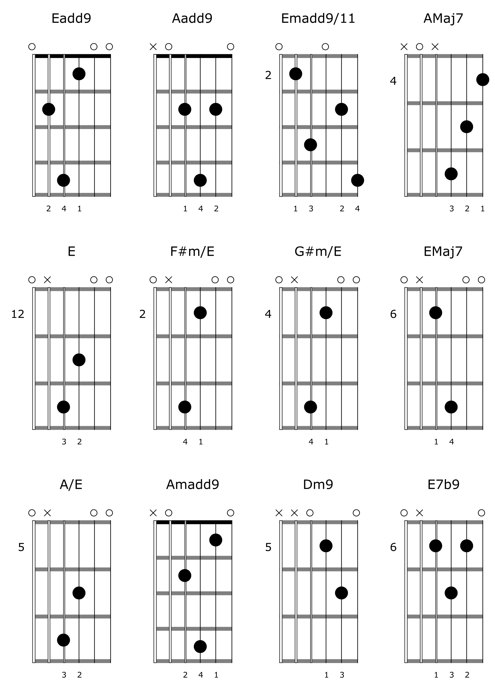 Good Morning Beautiful Guitar Chords