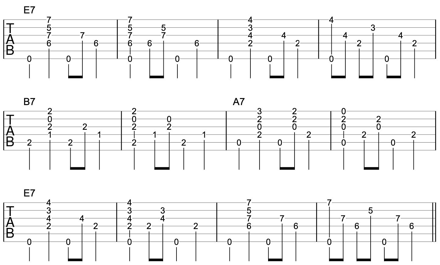 Block Chord Application Guitar 3-2