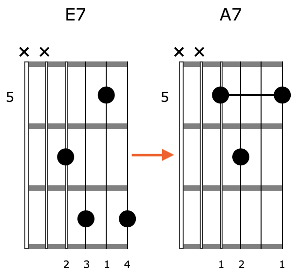 Block Chord Guitar Position 2