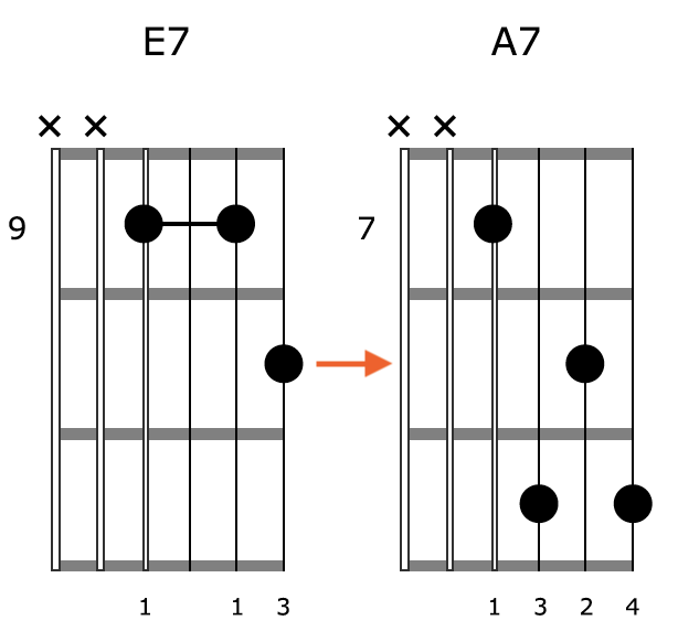 Block Chord Guitar Position 3