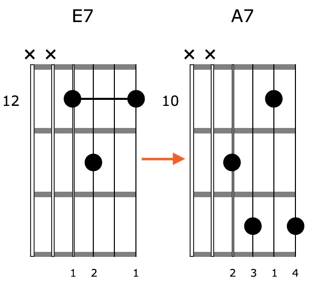 Block Chord Guitar Position 4