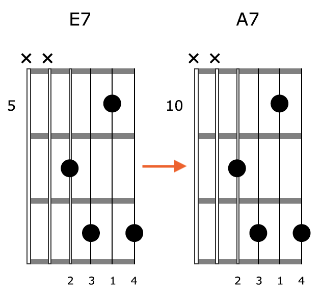 Block Chord Guitar Shape 2