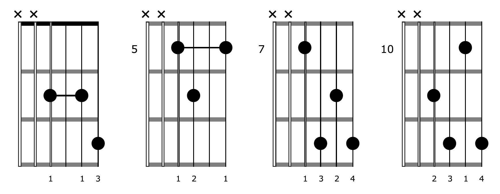 Block Chord Guitar A7 Diagrams