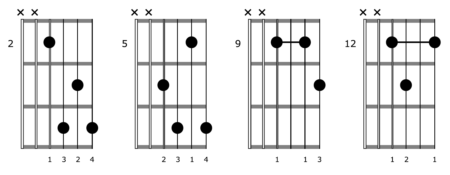 Block Chord Guitar E7 Diagrams