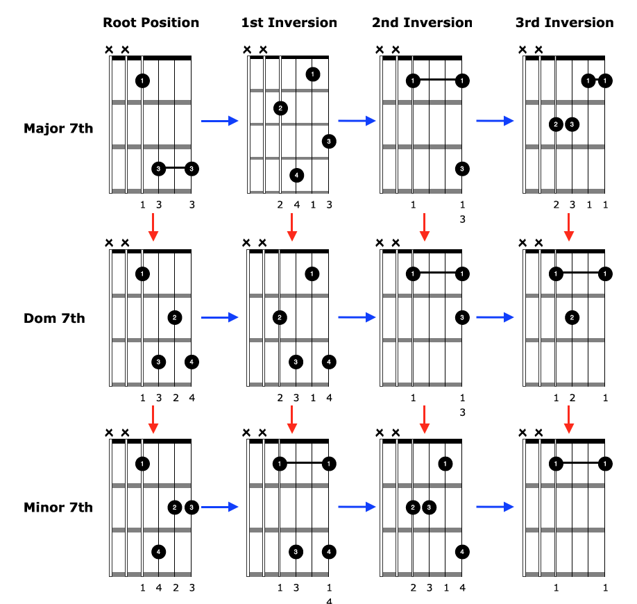 Block Chords All Shapes 