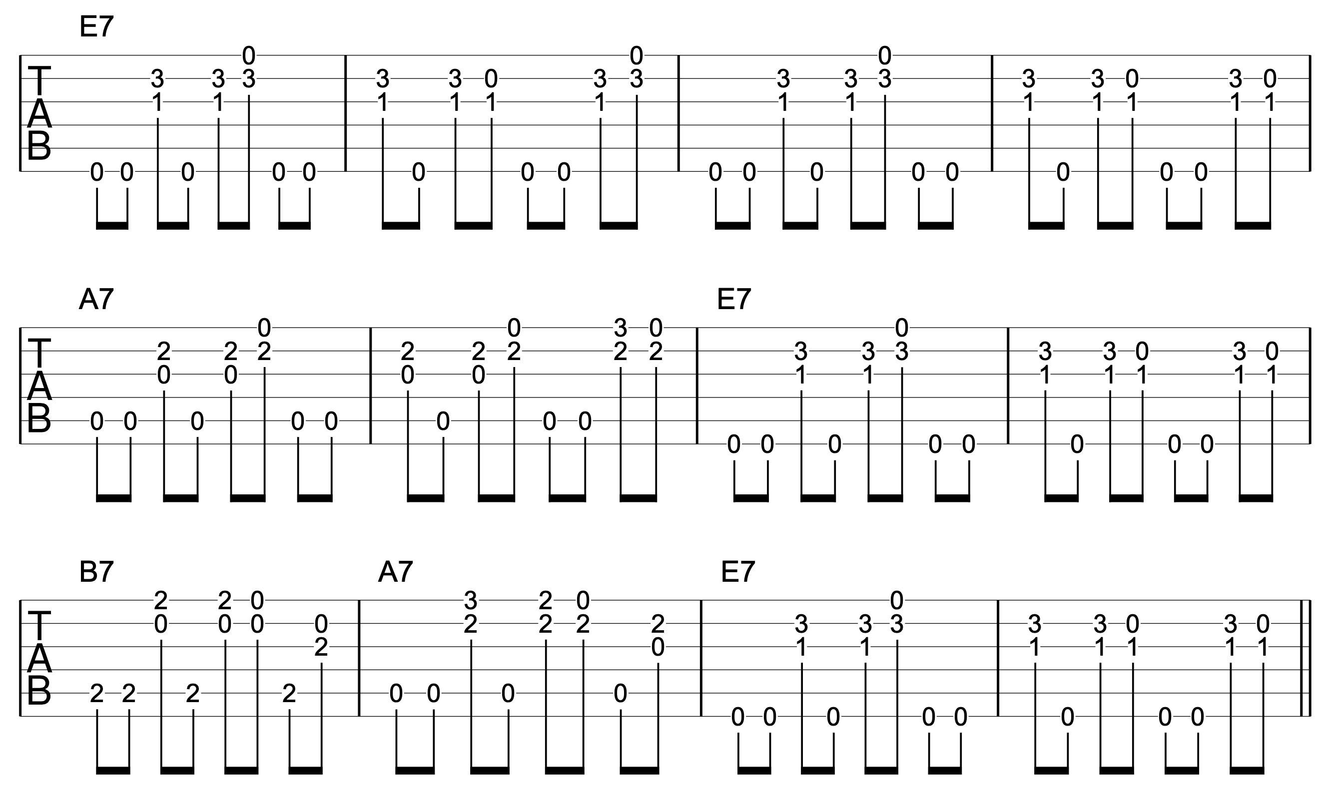 blues rhythm guitar lessons